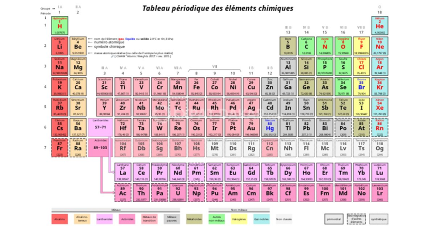 Cours à domicile