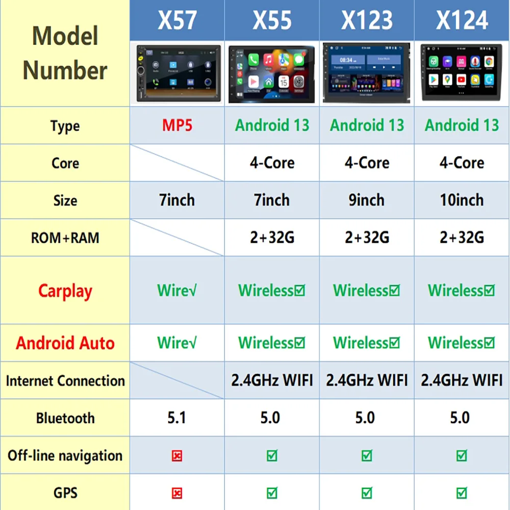 S864363b7d65d4faa8c1d0a4d64744114L - 7 9 10 inch GPS  2 din Radio Stereo Receiver Player Android13 2G+32G Radio Multimedia Player wireless CarPlay Android Auto Gift